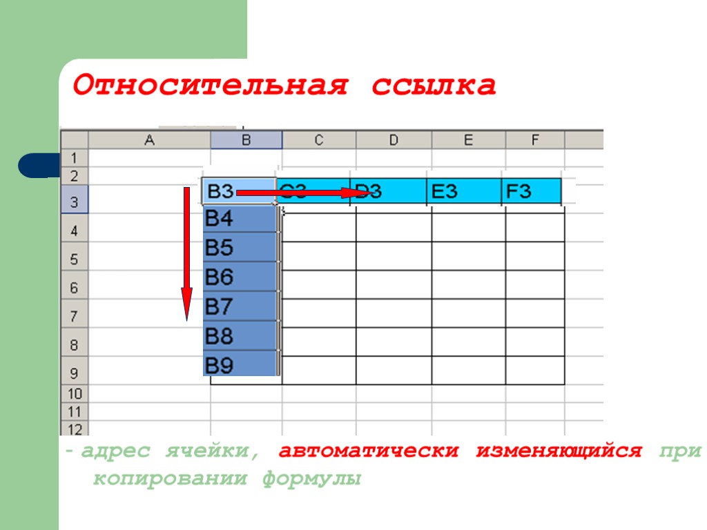 Относительная ссылка - адрес ячейки, автоматически изменяющийся при копировании формулы